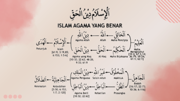 Islam Agama yang Benar