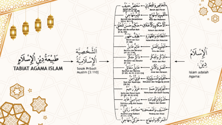 Tabiat Agama Islam