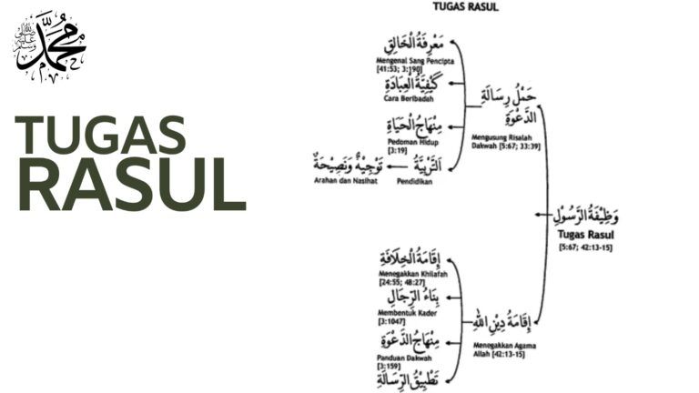 Tugas rasul
