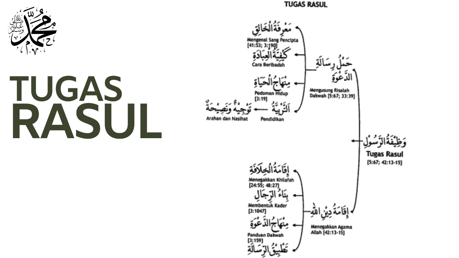 Tugas rasul
