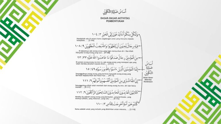 Dasar Dasar Tarbiyah Takwiniyah