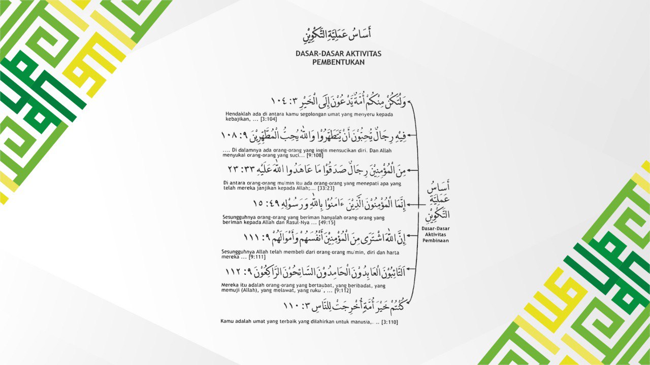 Dasar Dasar Tarbiyah Takwiniyah