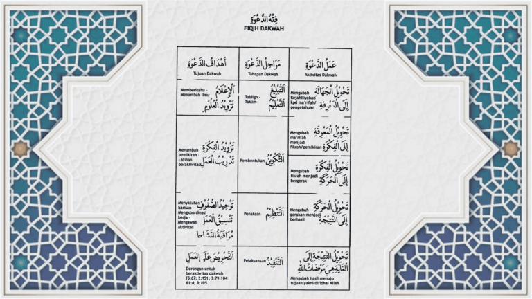 Fiqh Dakwah