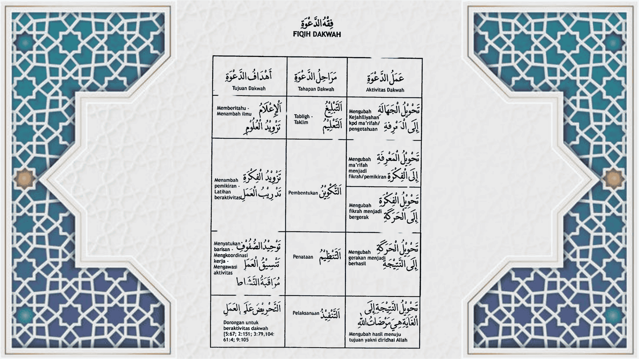 Fiqh Dakwah