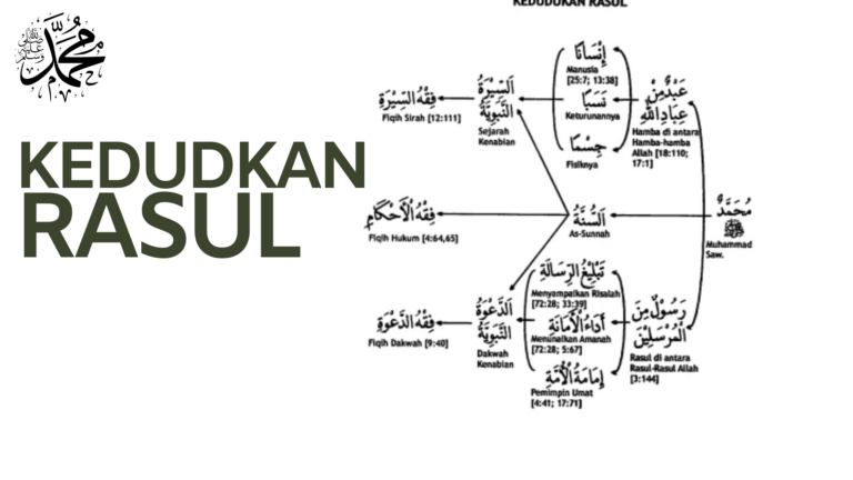 Kedudukan Rasul