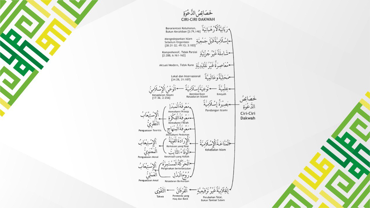 Karakteristik Dakwah