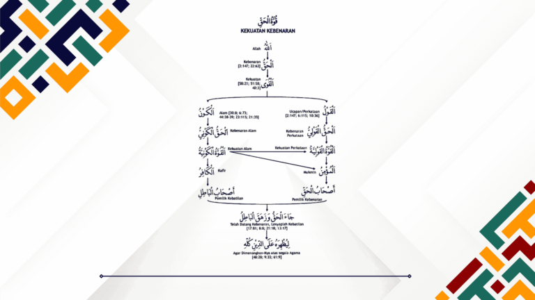 Kekuatan Al Haq