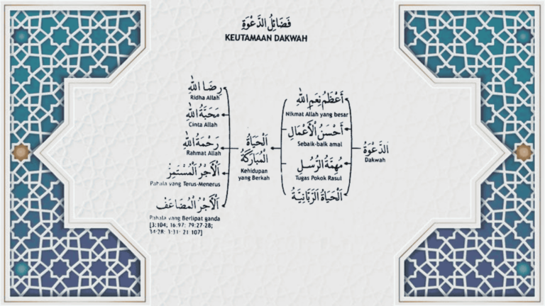 Keutamaan Dakwah