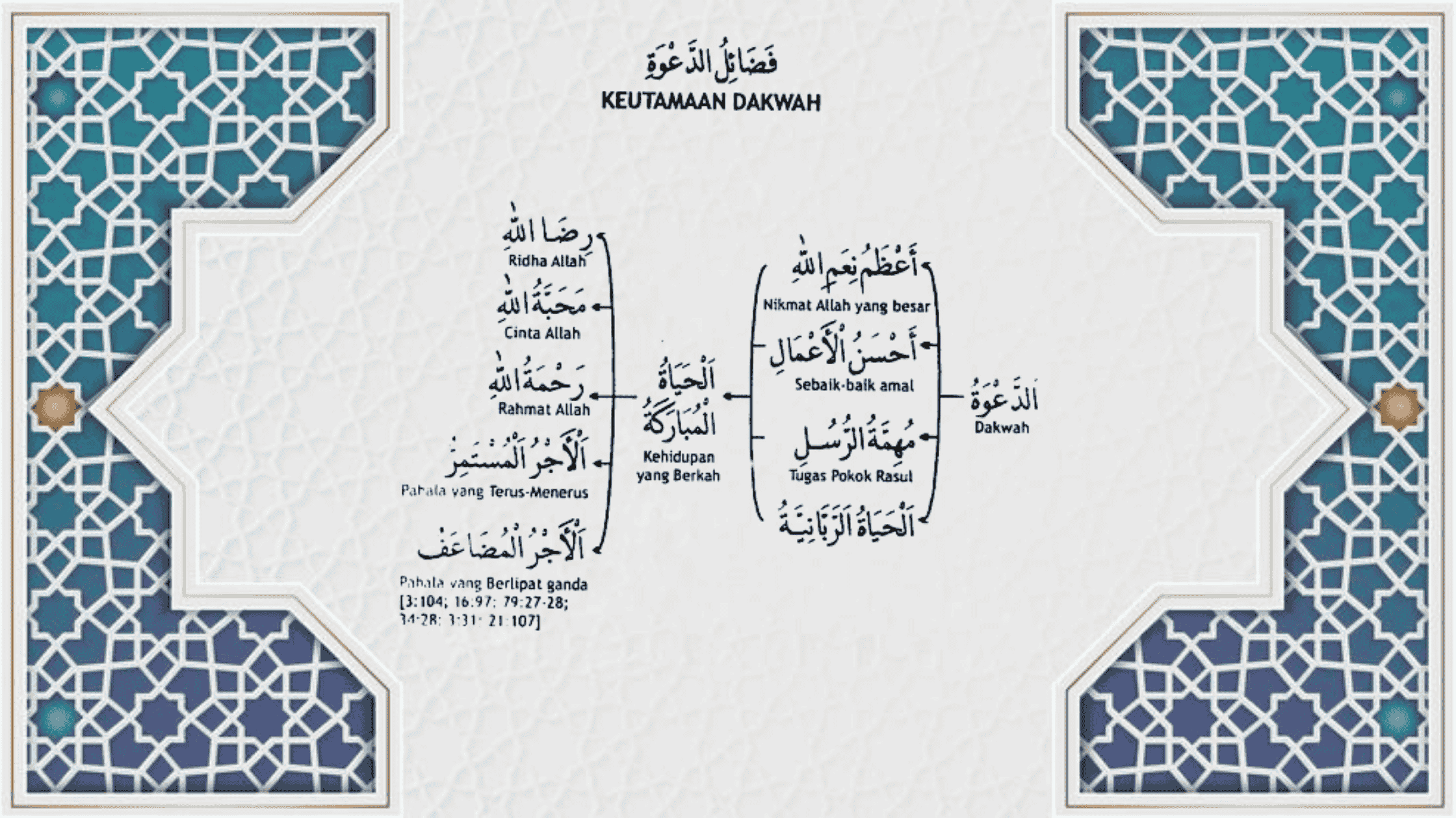 Keutamaan Dakwah