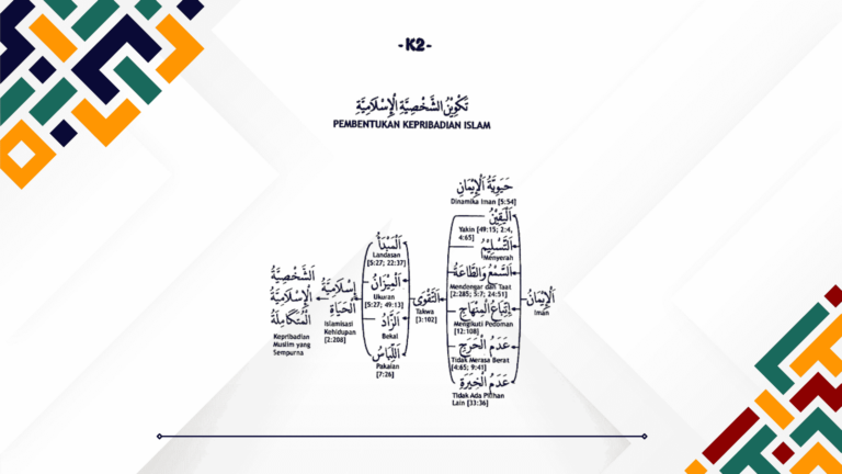 Membentuk Kepribadian Islam