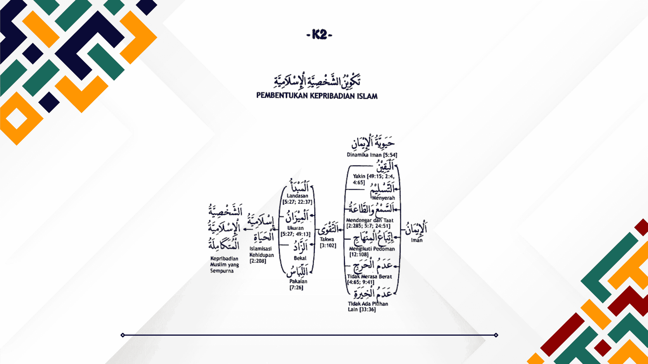Membentuk Kepribadian Islam