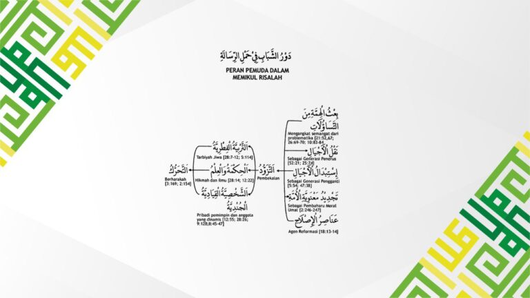 Peran Pemuda Dalam Mengemban Risalah