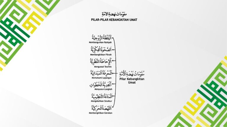 Pilar Pilar Kebangkitan Umat