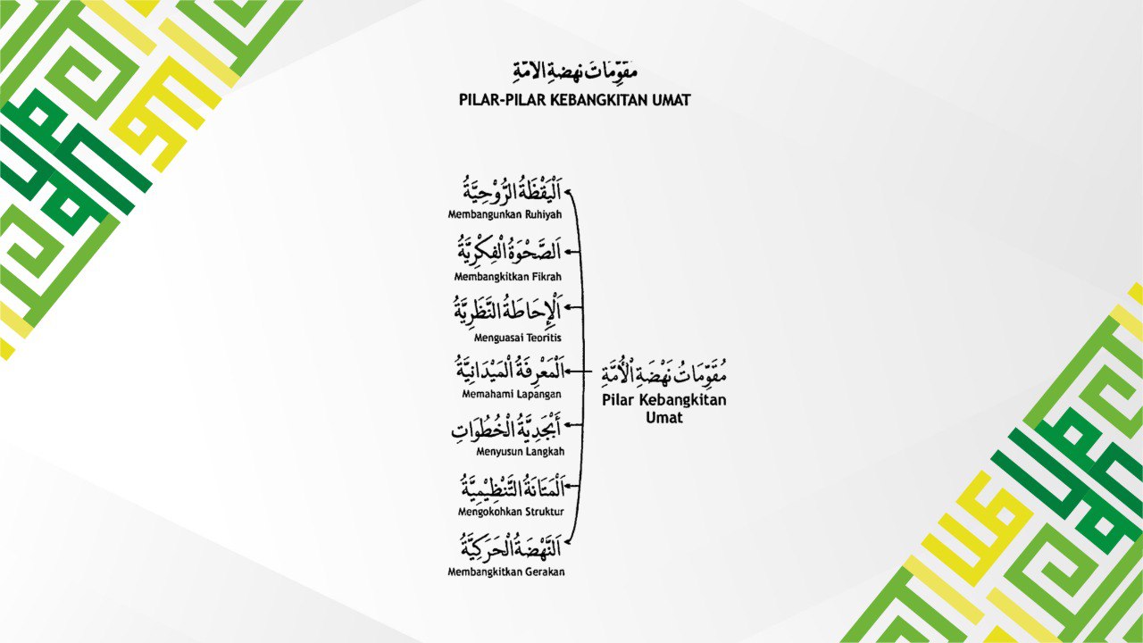 Pilar Pilar Kebangkitan Umat