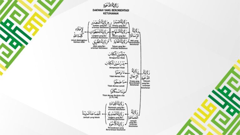 Rabbaniyatud Dakwah