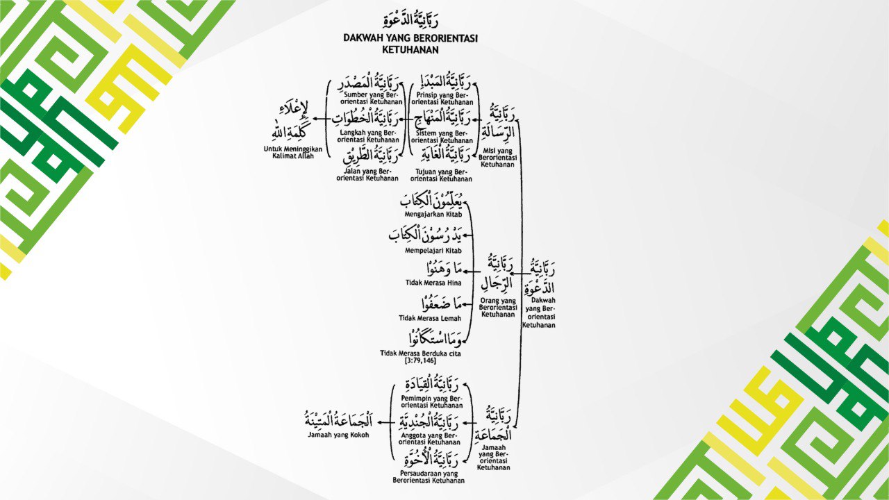 Rabbaniyatud Dakwah