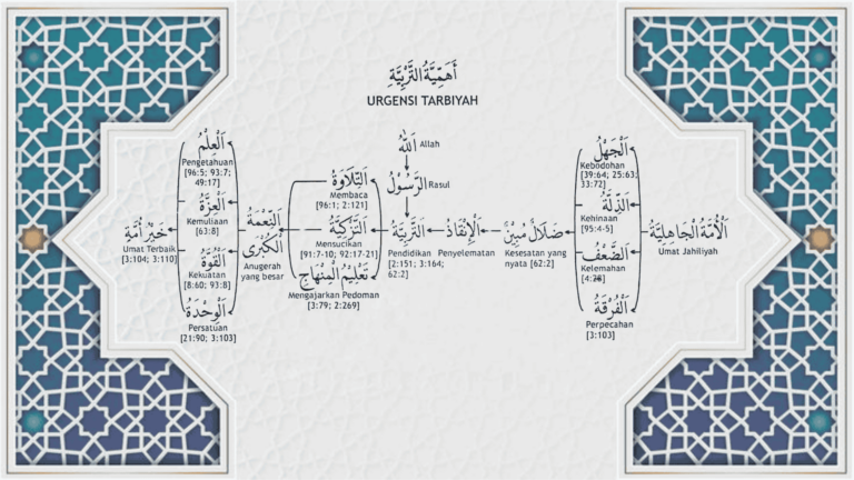 Ukhuwah Islamiyah
