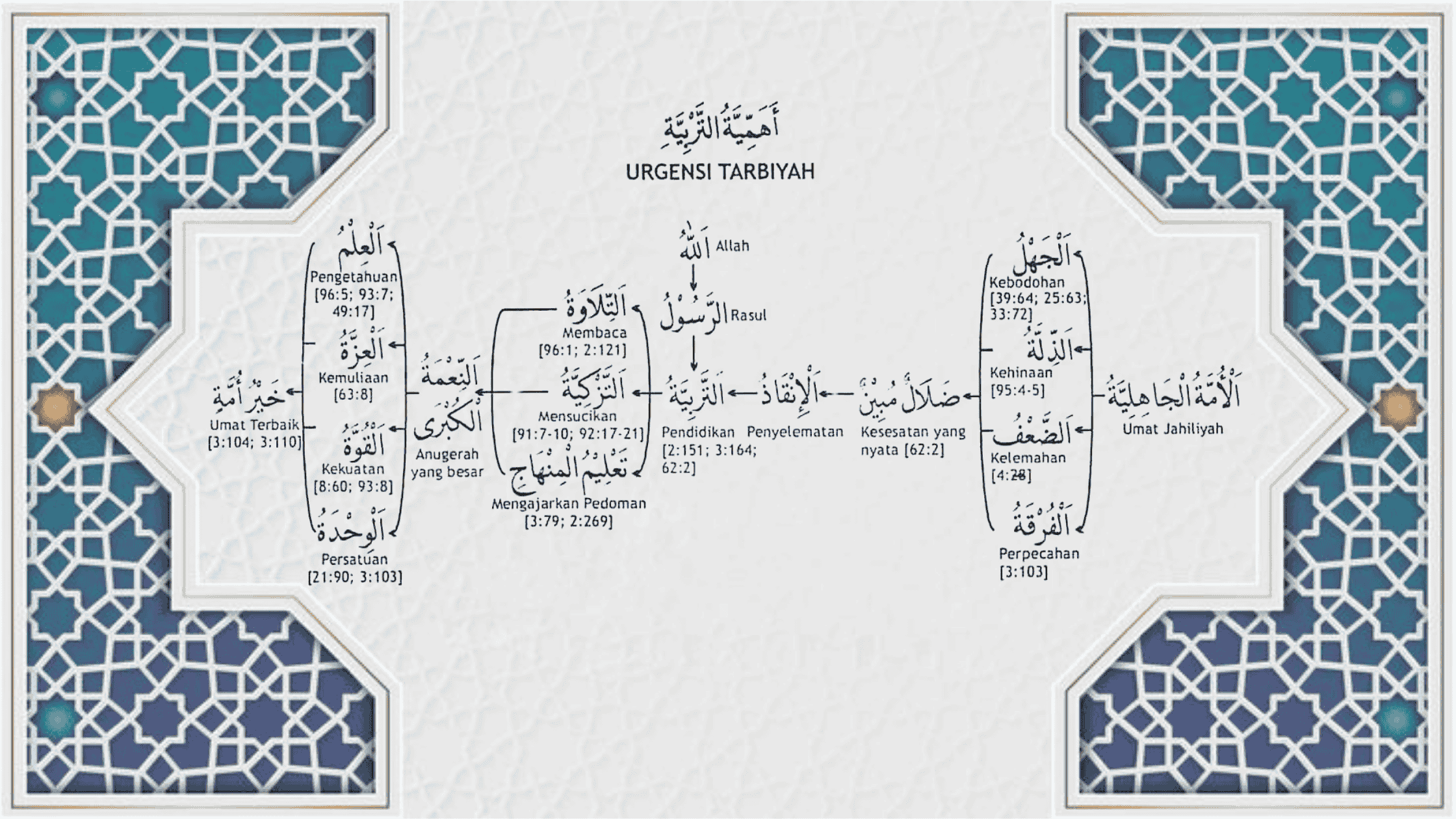 Ukhuwah Islamiyah