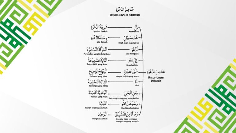 Unsur Unsur Dakwah
