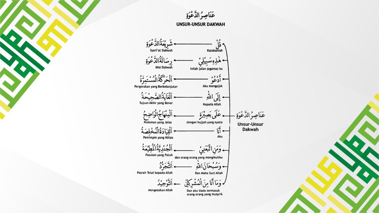 Unsur Unsur Dakwah