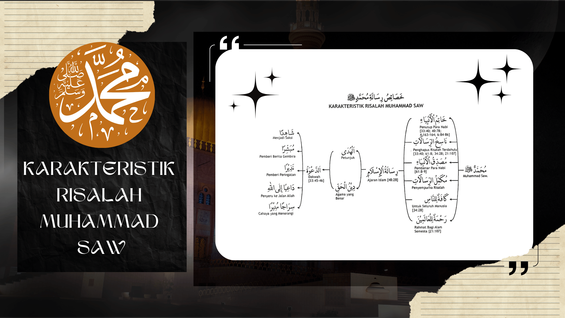 Karakteristik Risalah Muhammad saw