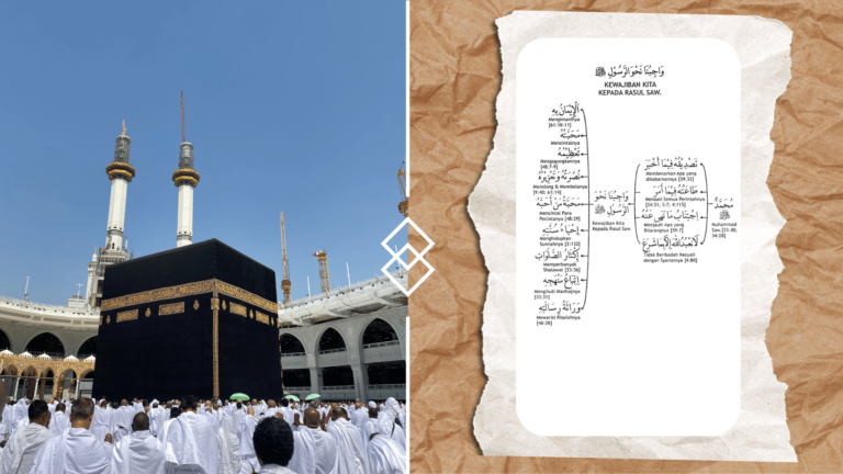 Kewajiban Kita kepada Rasul Saw