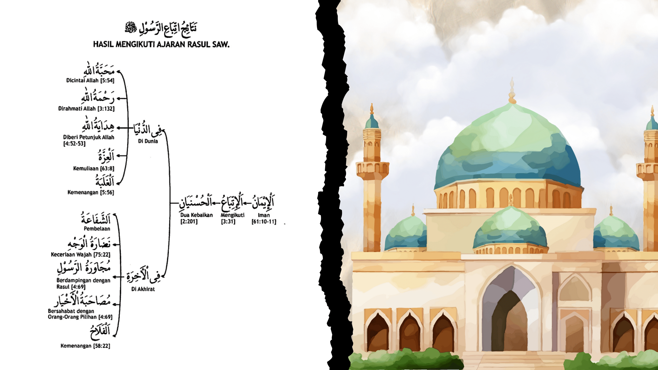 Hasil Mengikuti Rasul Saw