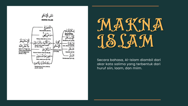 Makna Islam