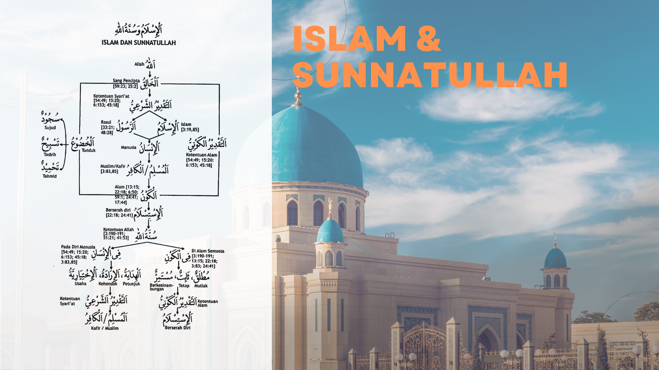 Islam dan Sunnatullah