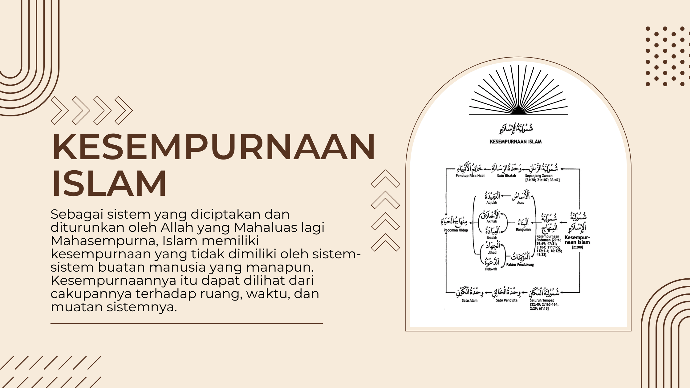 Kesempurnaan Islam