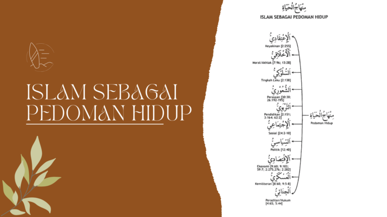 Islam Sebagai Pedoman Hidup