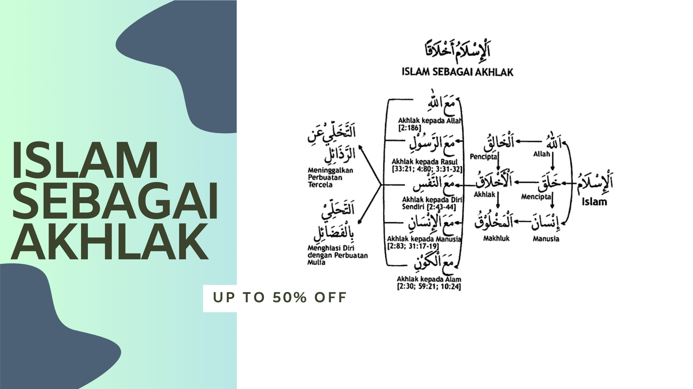 Islam Sebagai Akhlak
