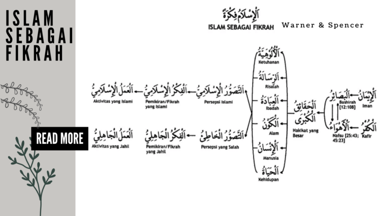 Islam Sebagai Fikrah