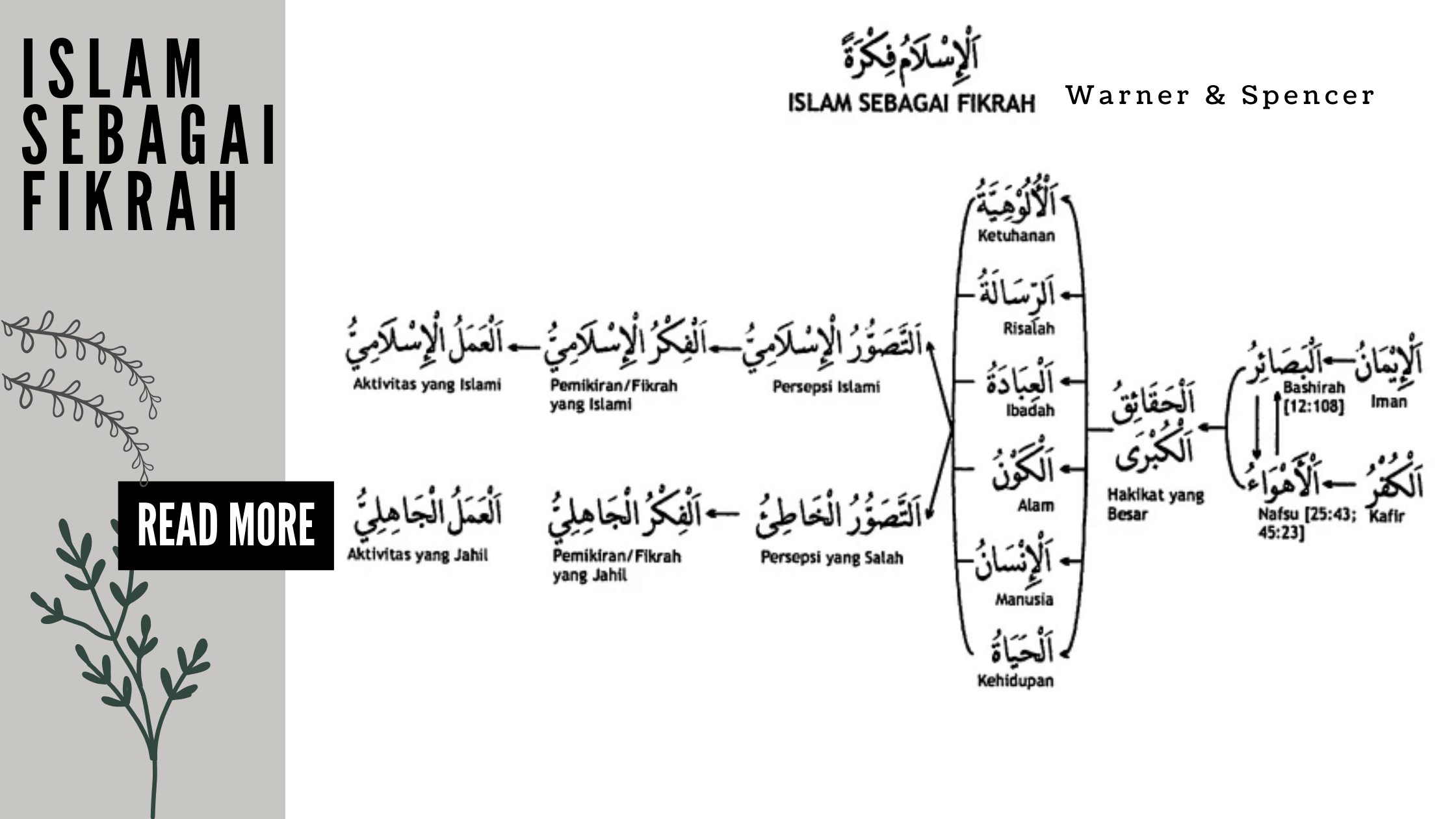 Islam Sebagai Fikrah