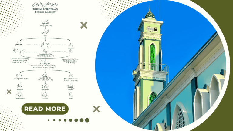 Tahapan Interaksi Dengan Syahadatain
